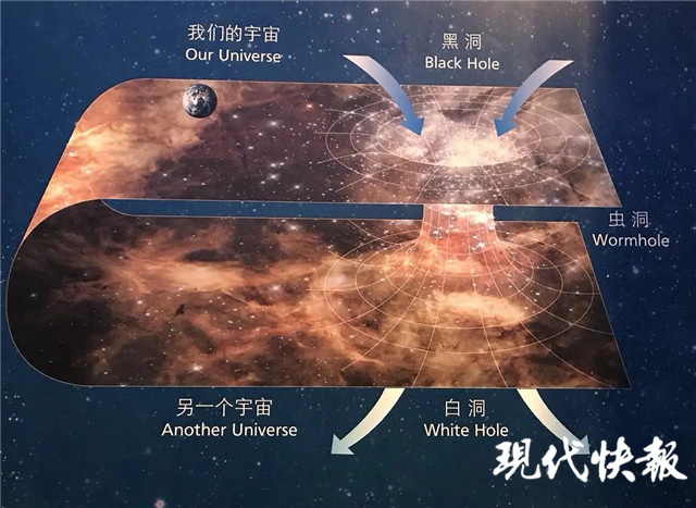 “星际旅行”不是梦？扬州大学科研团队找到了构造虫洞的新思路