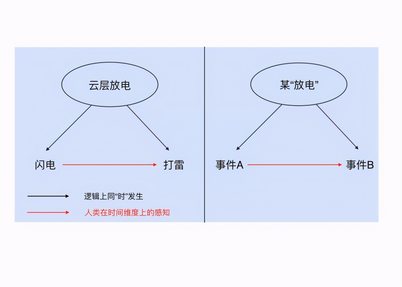 为什么说量子力学很恐怖？到底恐怖在哪里？