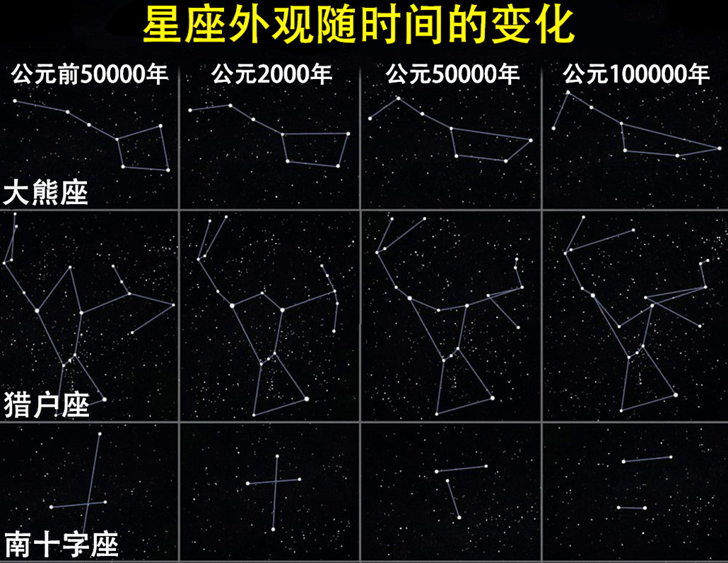 北斗七星和北极星都是什么星星？它们之间有什么联系？