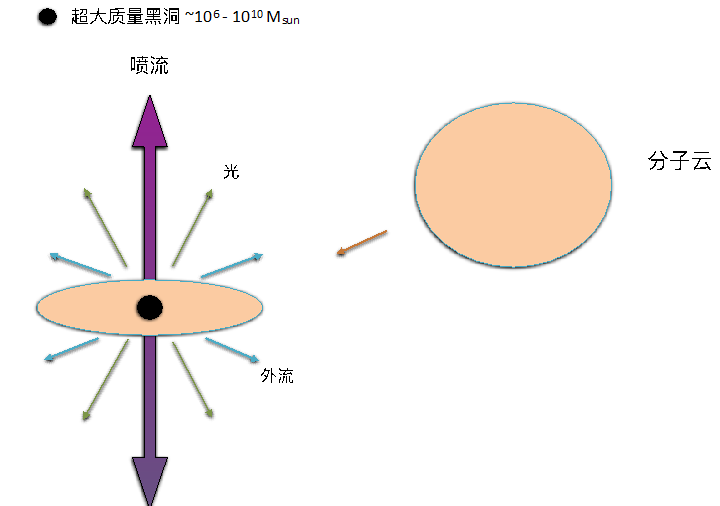 谁在银河系中心吹了两个“大泡泡”？