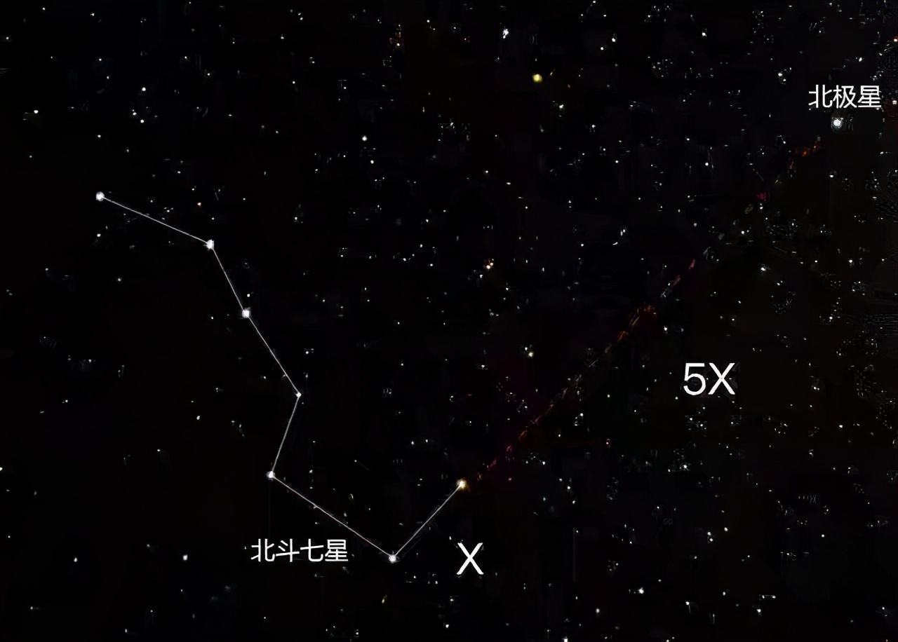 北斗七星都是恒星吗？它们都在银河系中吗？