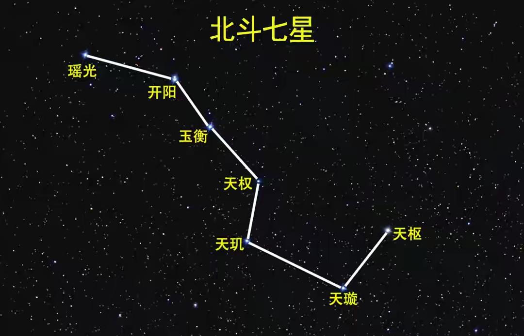 北斗七星都是恒星吗？它们都在银河系中吗？