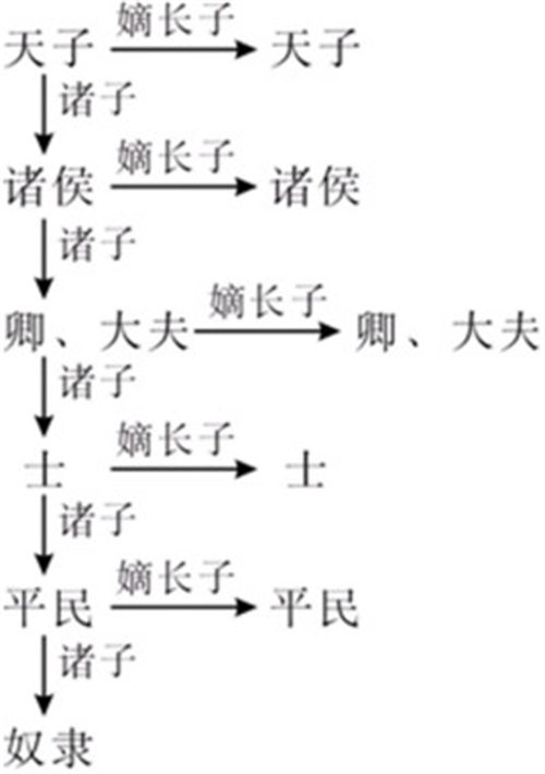 推恩令为何成为诸侯王们的噩梦？你明知是阳谋，但却无法拒绝