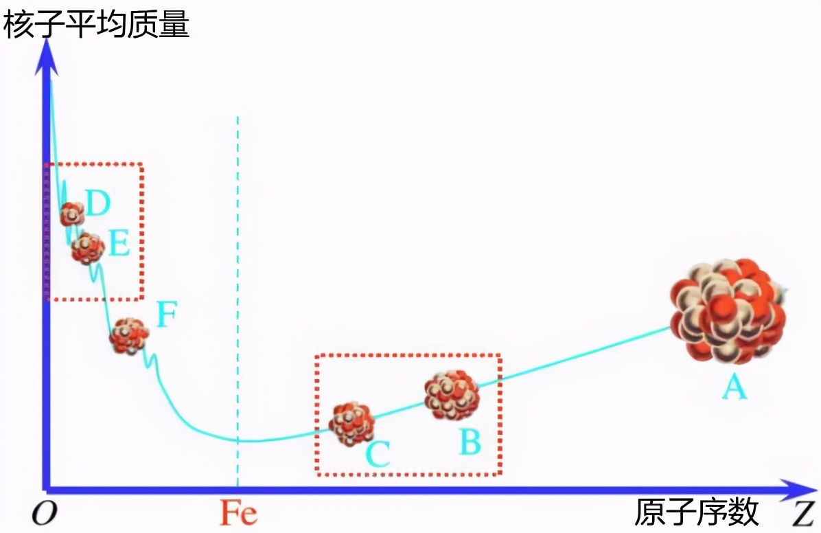 为什么只能用铀和钚来做核燃料？而其它的元素却不行？