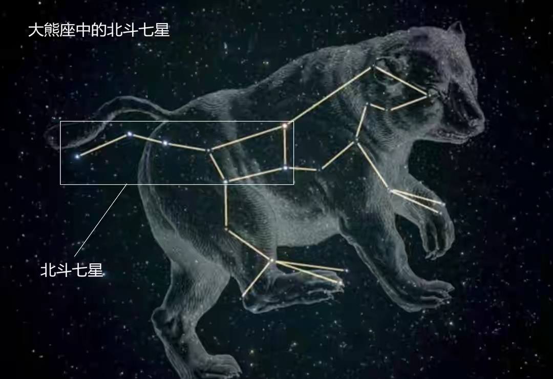 北斗七星都是恒星吗？它们都在银河系中吗？