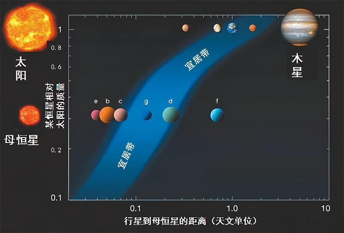 明明金星距离地球更近，为什么各国却争相探索火星？