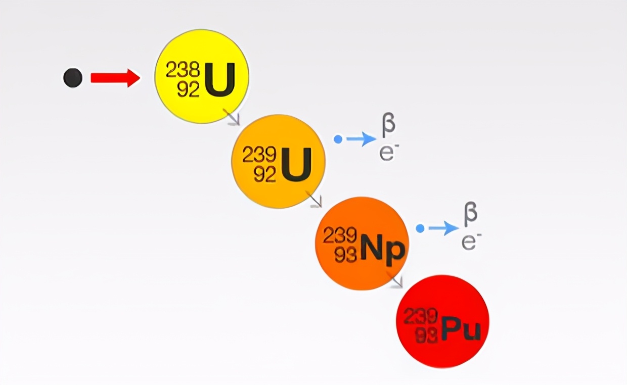 为什么只能用铀和钚来做核燃料？而其它的元素却不行？