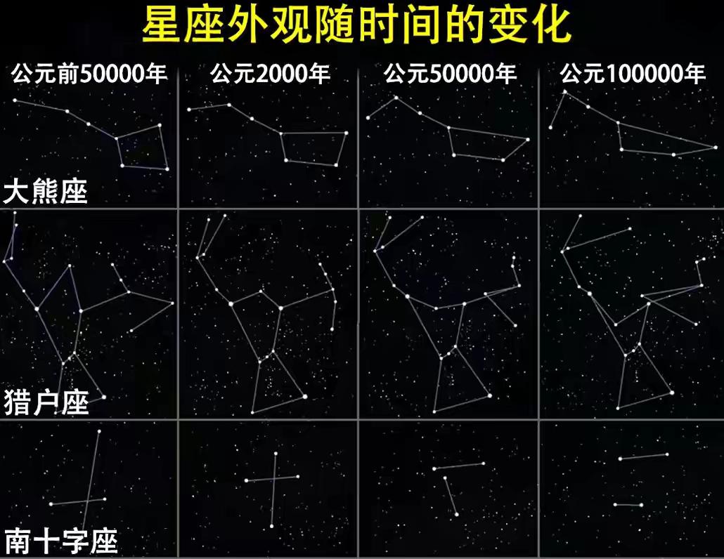 北斗七星都是恒星吗？它们都在银河系中吗？