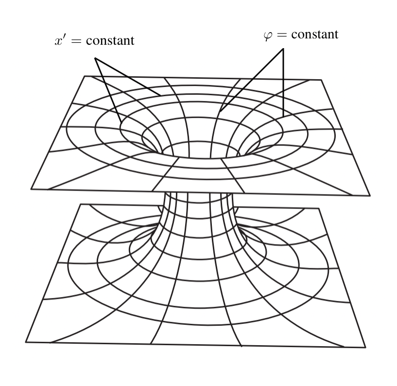 虫洞物理学——时空隧道的物理和数学特性，穿越时空的实现方法