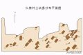 妇好墓中发现的遗骸，已证明不是中国人，它与三星堆有什么关系？