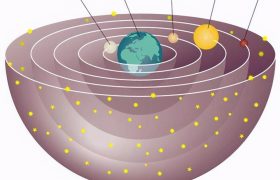 如果将地球和太阳同比例缩小，地球缩小到硬币大小，太阳有多大？