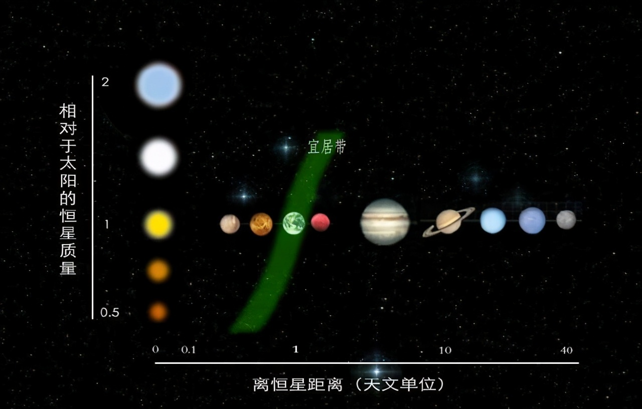225亿公里外，旅行者一号突然减速，人类被困在太阳系？