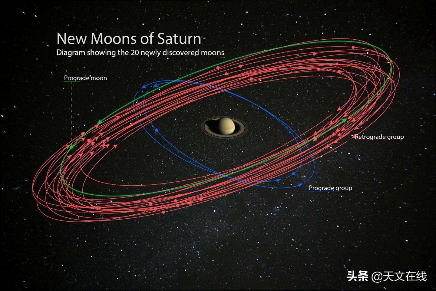 科学家发现一枚“倒退”的恒星，它的旋转方向与其他恒星不同