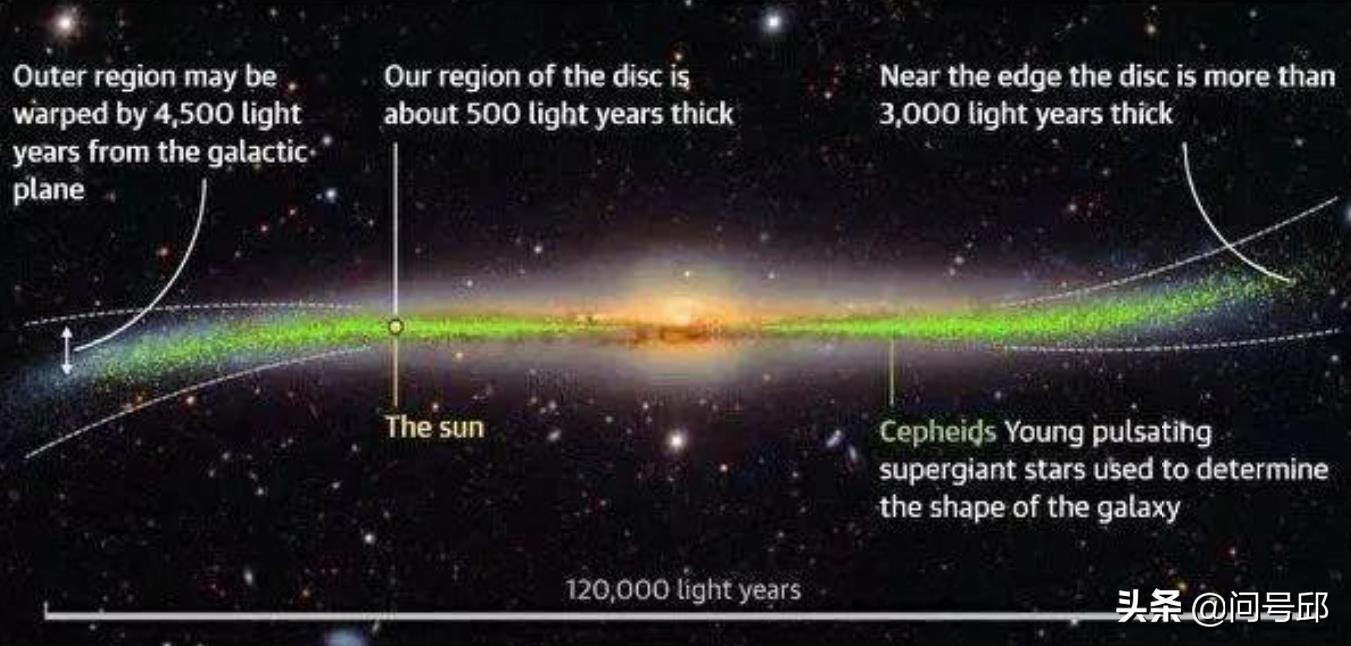 科学家们尚未搞清楚：我们的银河系为什么是扭曲的？