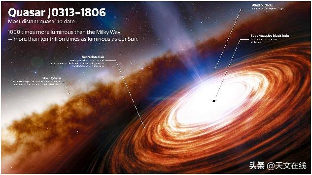 新纪录：科学家发现已知最早的超大质量黑洞风暴，快来围观