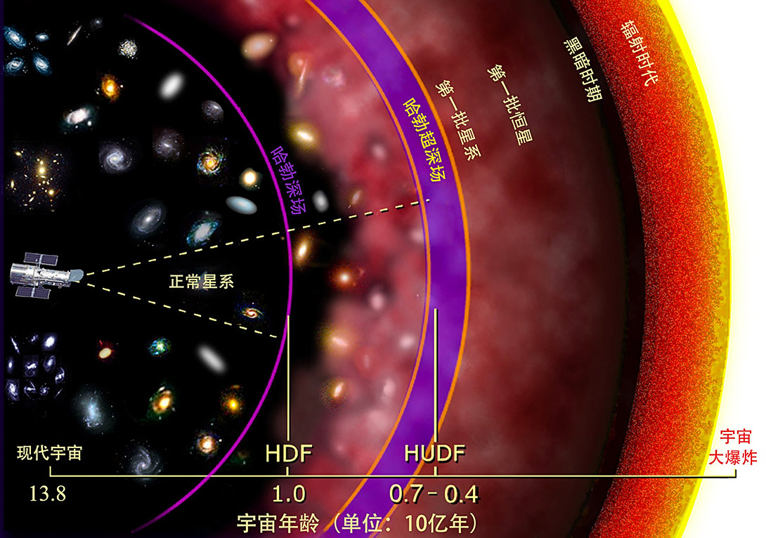 249亿光年外发现不该有的星系，天文学家：早出现26亿年