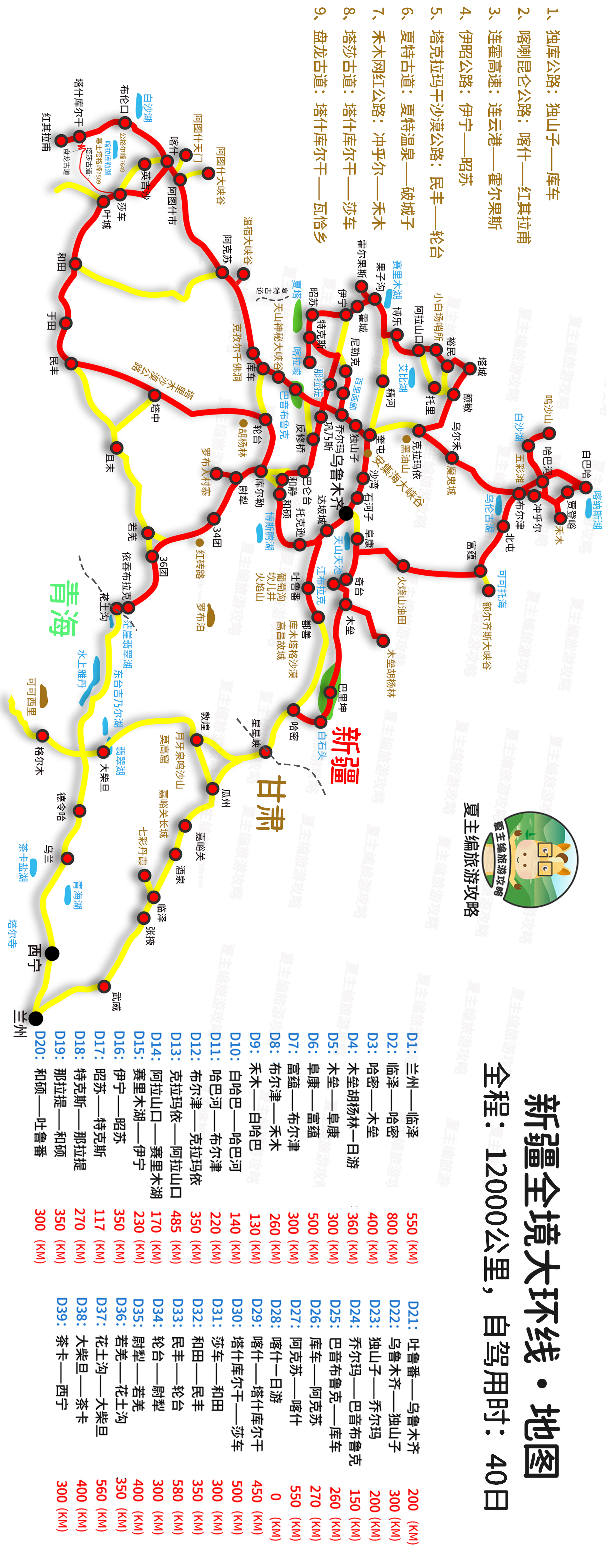 新疆、西藏、西北、川西，各地最经典的自驾线路，分别是哪一条？