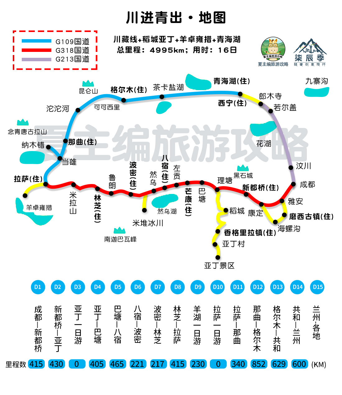 川进青出该准备多少钱？往返川藏线3次，分享我的《费用清单》