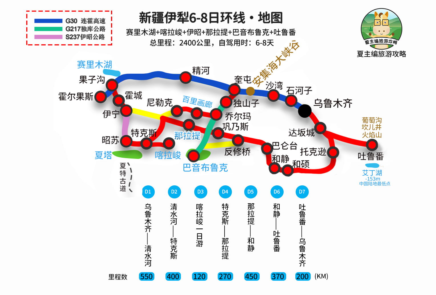 新疆旅游攻略：四大黄金自驾游线路，日程、住宿地、景点详细讲解