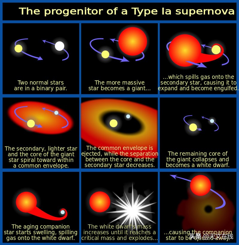 银河系中心位置发现了罕见的超新星爆炸遗迹