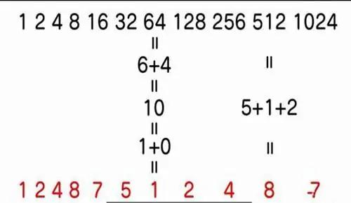 宇宙的真理可能隐藏在3、6、9数字中，特斯拉的怀疑或许是对的