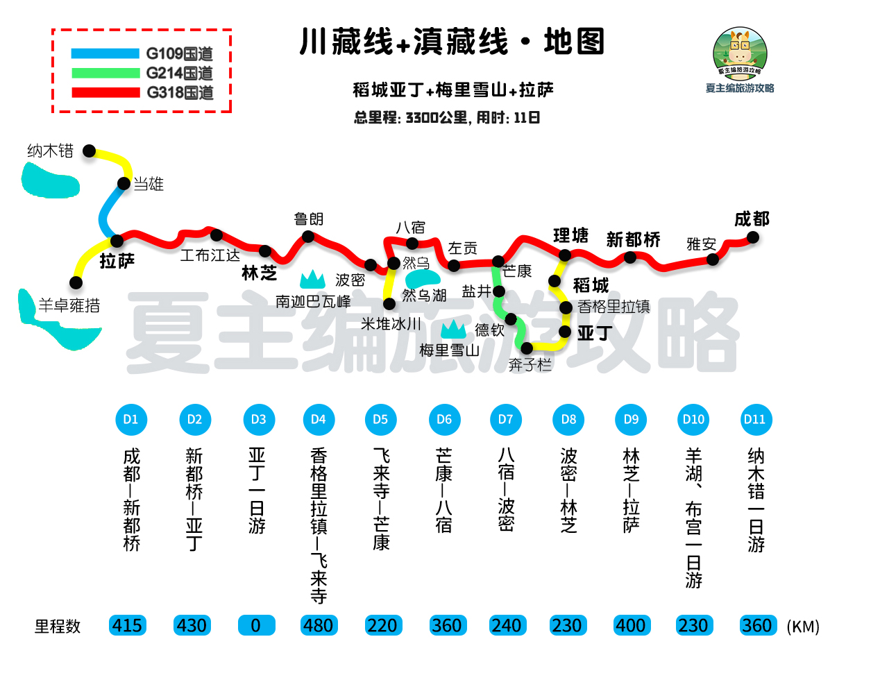 成都到拉萨，最美线路规划：“滇藏线+川藏线”日程、住宿地安排