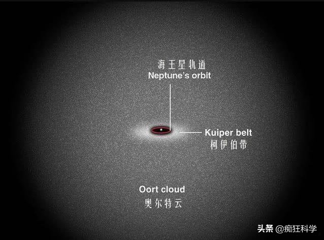 科学家发现一颗超级彗星闯进太阳系，目前到达了天王星附近