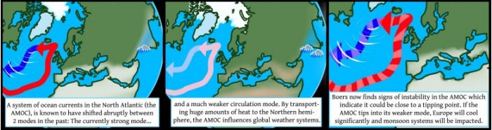 地球大降温50年？大西洋环流可能崩溃，科学家：或造成毁灭性影响