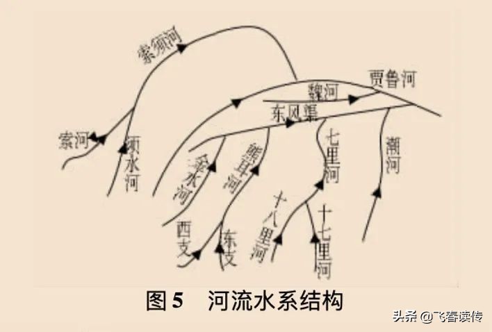 贾鲁河的前世今生：打造郑州至周口的黄金航道，可能吗？