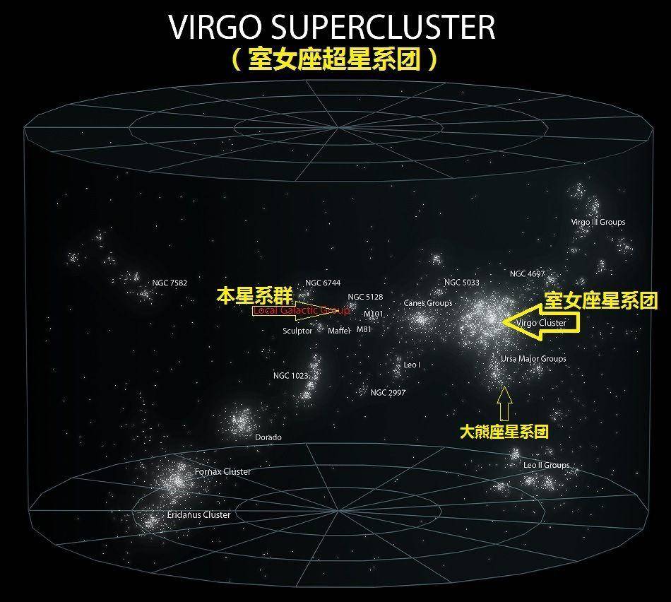 直径5.2亿光年，囊括10万星系，拉尼亚凯亚超星系团有多可怕？