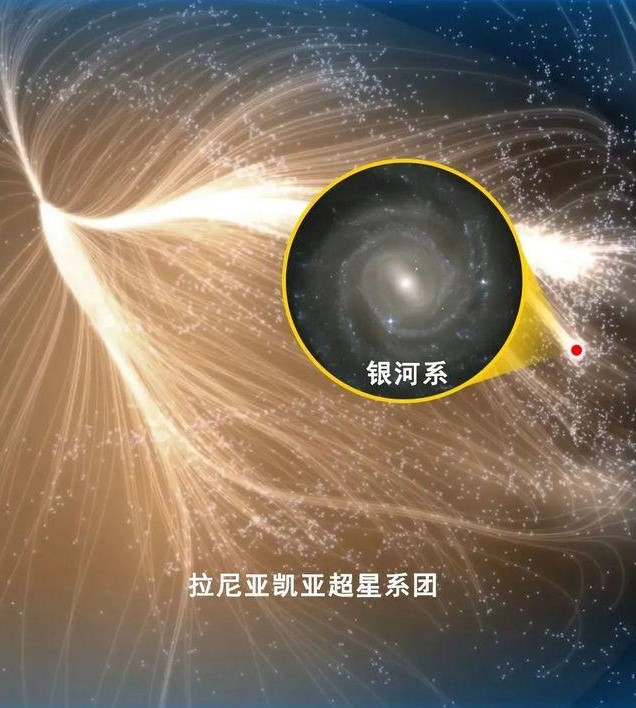 直径5.2亿光年，囊括10万星系，拉尼亚凯亚超星系团有多可怕？