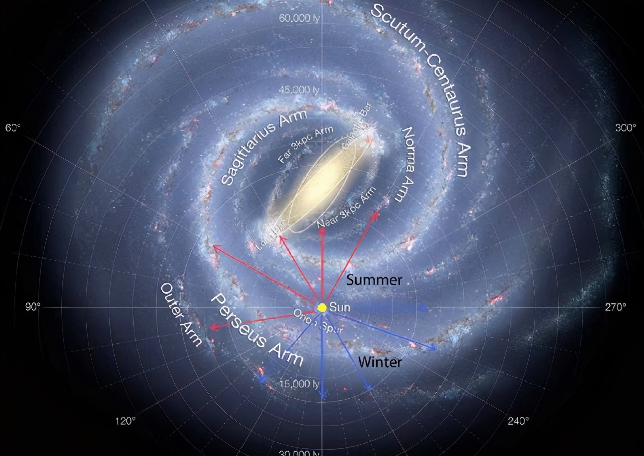 直径5.2亿光年，囊括10万星系，拉尼亚凯亚超星系团有多可怕？