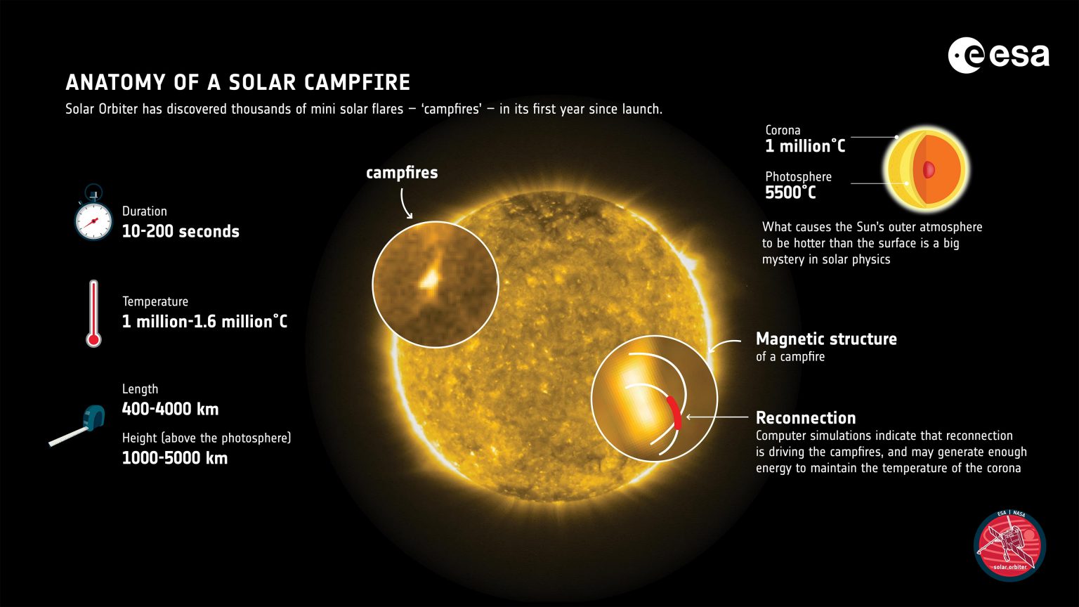 火星探测器即将全部失联，时间九月底！火星究竟要发生什么大事？