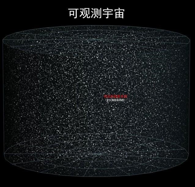 直径5.2亿光年，囊括10万星系，拉尼亚凯亚超星系团有多可怕？