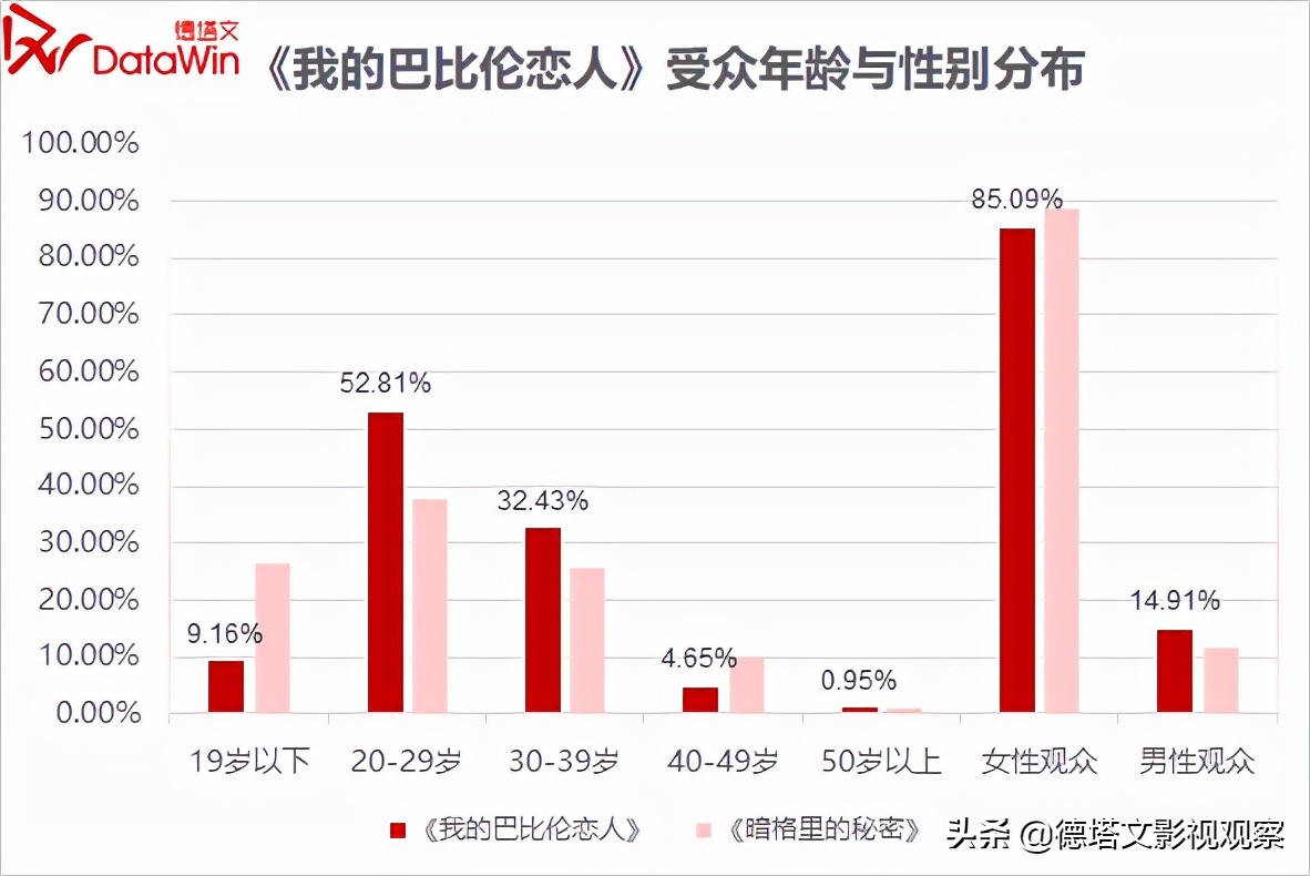 专访｜《我的巴比伦恋人》工夫主创：令人惊喜的偶像剧是怎样炼成