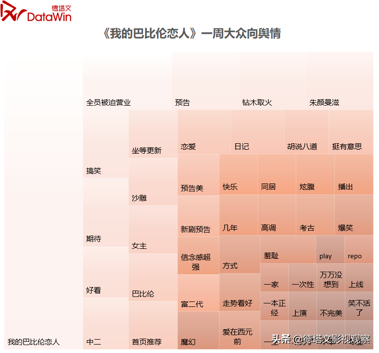 专访｜《我的巴比伦恋人》工夫主创：令人惊喜的偶像剧是怎样炼成