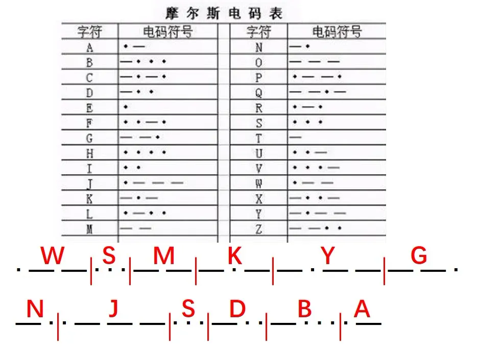 《鱿鱼游戏》竟然暗藏摩斯电码？我找出了5个不为人知的彩蛋