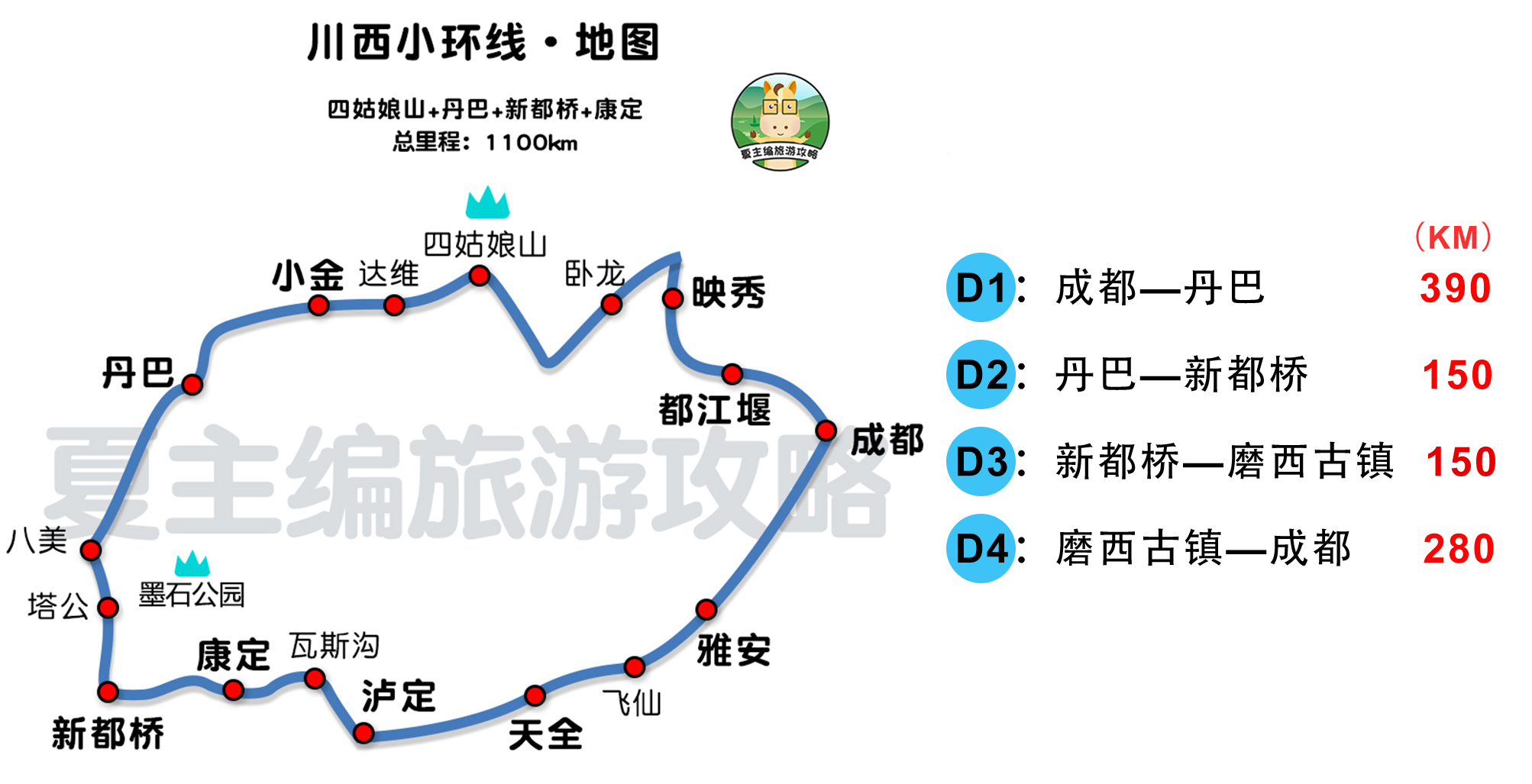 川西小环线、稻城亚丁、九寨沟自驾攻略：住宿、景点、行程安排