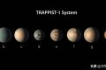 太阳系的兄弟惑星系，天文学家的新发现