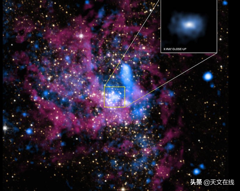 强势围观！发现银河系中最快的恒星，它以8%的光速运行