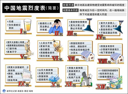 4.2级！常州发生浅源地震：江苏再次地震，会是大地震前兆吗？