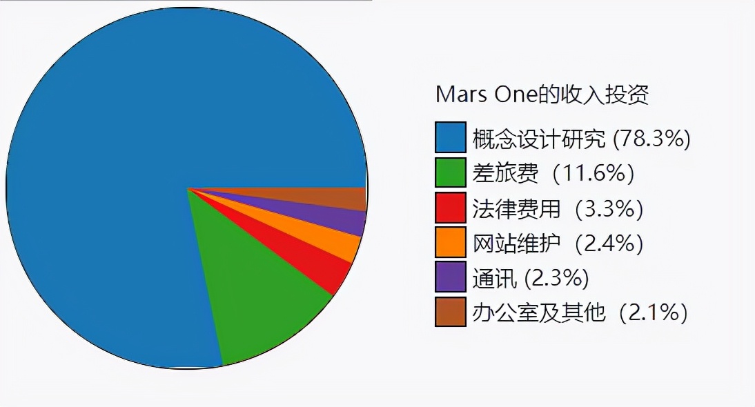 2018年，美女子称曾穿越到3812年的火星：只有中国人在工作