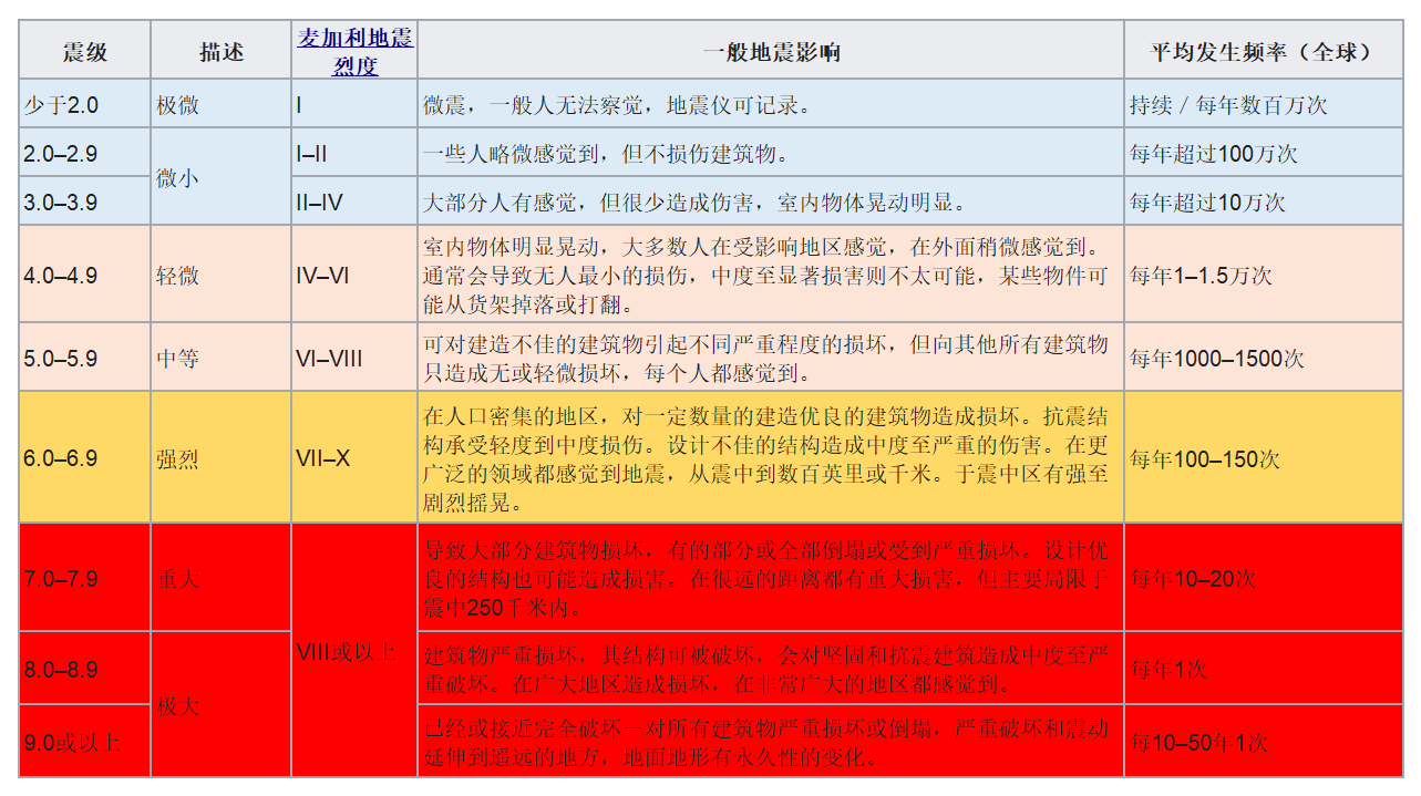 4.2级！常州发生浅源地震：江苏再次地震，会是大地震前兆吗？