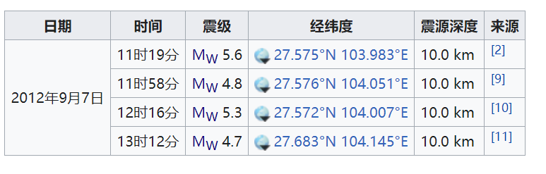 4.2级！常州发生浅源地震：江苏再次地震，会是大地震前兆吗？