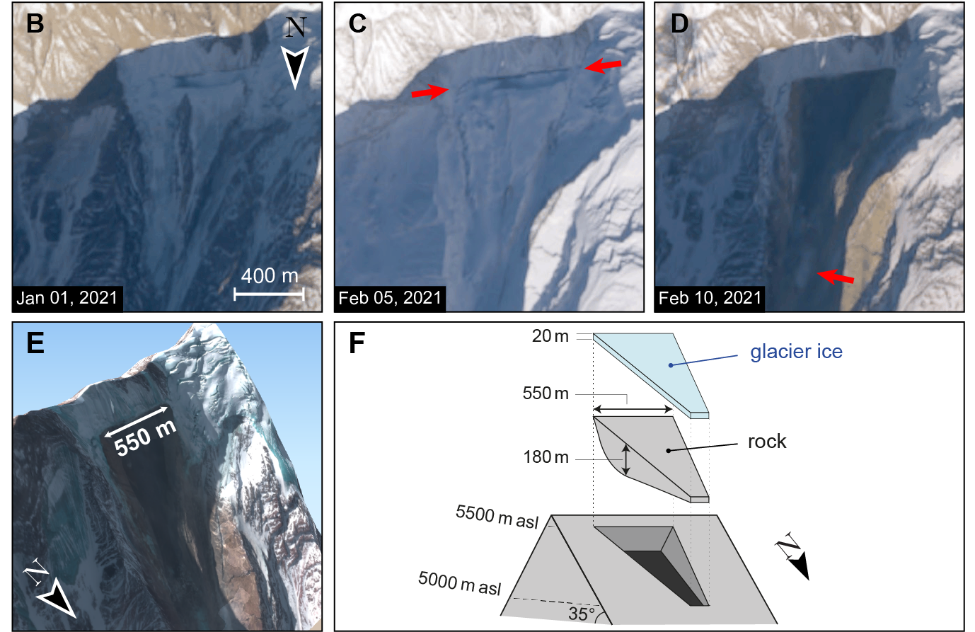 印度2月冰崩：喜马拉雅冰川正以异常速度融化，灾难恐再次发生