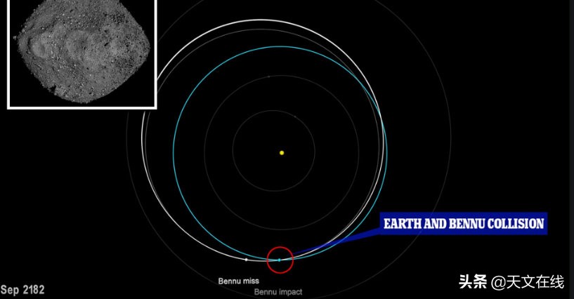 与贝努小行星的亲密接触，将帮助美国航天局预测未来