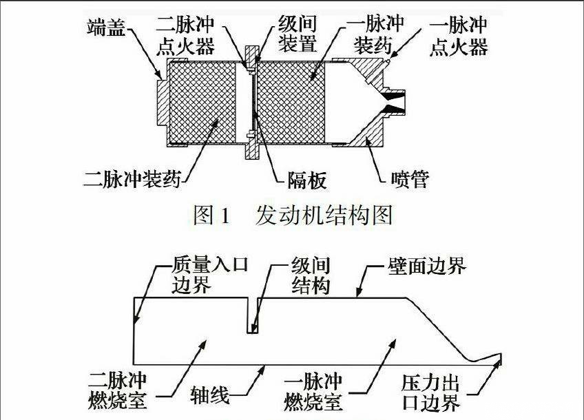 中国军工被美俄忽悠后歪打正着-从超轻重机枪到双脉冲空空导弹