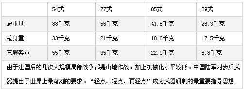 中国军工被美俄忽悠后歪打正着-从超轻重机枪到双脉冲空空导弹