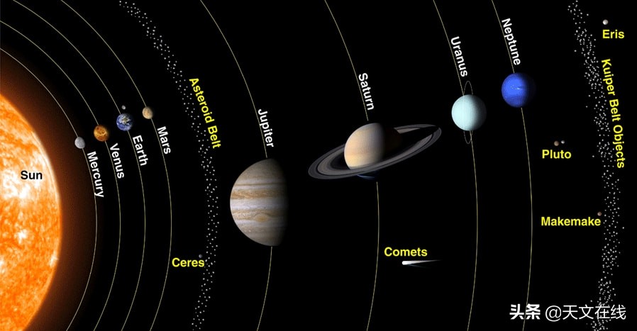 冥王星是否应该再次成为一颗行星？答案被否定，这是为何呢？