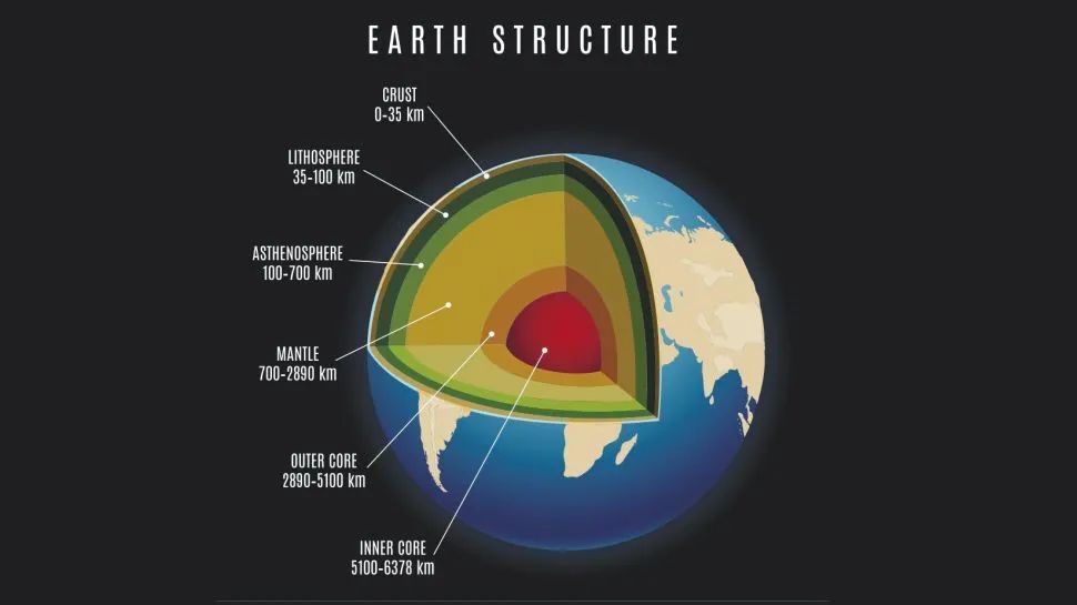 地核被两个奇怪的巨型突起物“寄生”，可能会导致地球不稳定